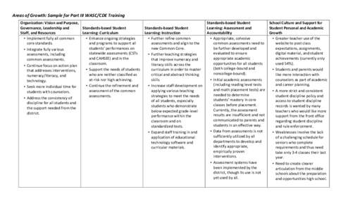 Areas of Growth: Sample for Part III WASC/CDE Training Organization: Vision and Purpose, Governance, Leadership and Standards-based Student Staff, and Resources Learning: Curriculum