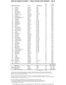 Massachusetts / Boston Housing Authority / Dorchester /  Boston / Roxbury /  Boston / Washington Street / Jamaica Plain / Hyde Park /  Boston / West Roxbury / Boston / Neighborhoods in Boston /  Massachusetts / Streetcar suburbs / Geography of Massachusetts