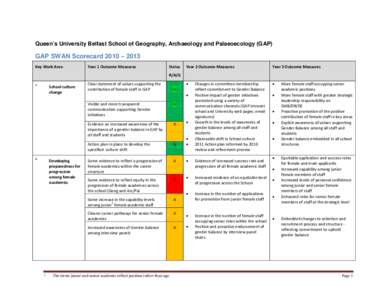 Queen’s University Belfast School of Geography, Archaeology and Palaeoecology (GAP)  GAP SWAN Scorecard 2010 – 2013 Key Work Area  Year 1 Outcome Measures