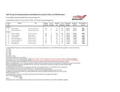 UAETCC Success Ballast After Race 3.xlsx