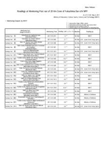 News Release  Readings at Monitoring Post out of 20 Km Zone of Fukushima Dai-ichi NPP As of 13：00 May 6, 2011 Ministry of Education, Culture, Sports, Science and Technology (MEXT)