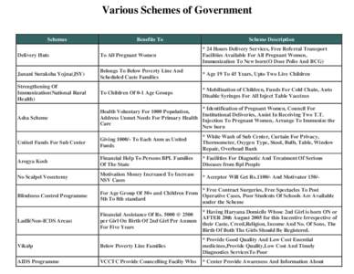 Various Schemes of Government Schemes Benefits To  Scheme Description