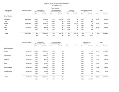 CERTIFICATION OF LEVIES AND REVENUES As of January 1, 2006 BENT COUNTY District Number and Name