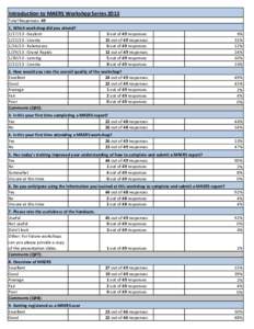 Introduction to MAERS Workshop Series 2013 Total Responses: 49 1. Which workshop did you attend? [removed]Gaylord[removed]Livonia[removed]Kalamazoo