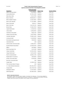 [removed]Page 1 of 2 Public Funds Collateralization Program Quarterly Uninsured Public Funds Deposits by Banks