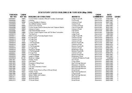 Torfaen Listed Buildings May2008.xls