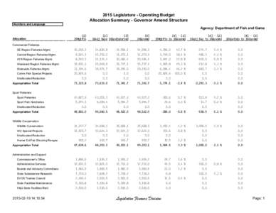 2015 Legislature - Operating Budget Allocation Summary - Governor Amend Structure Numbers and Language Agency: Department of Fish and Game [1]