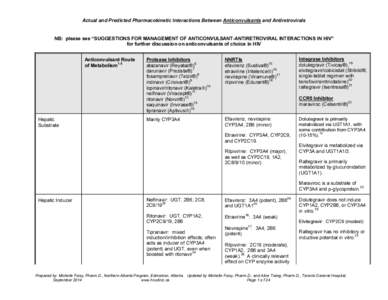 Efavirenz / Darunavir / ATC code J05 / Lopinavir/ritonavir / Etravirine / Tenofovir/emtricitabine / Antiretroviral drug / Atazanavir / Tipranavir / Chemistry / Organic chemistry / Protease inhibitors