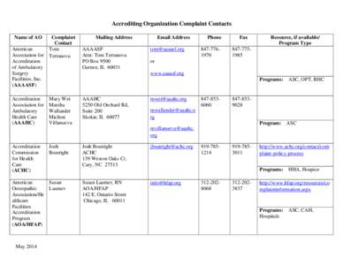 Accrediting Organization Complaint Contacts Name of AO Complaint Contact American