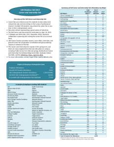 Summary of Fall Career and Internship Fair Attendance by Major  UW-Madison Fall 2013 Career and Internship Fair Overview of the Fall Career and Internship Fair • Career fairs are critical venues for students to learn a