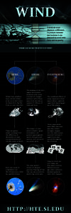 Astronomy / Geomagnetism / Plasma physics / Light sources / Planetary science / Solar wind / Wind / Geomagnetic storm / Aurora / Physics / Space plasmas / Electromagnetism