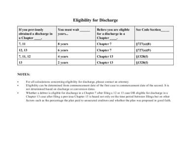 Eligibility for Discharge If you previously obtained a discharge in a Chapter ____,  You must wait ______