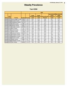 14:33 Monday, January 13, 2014  Obesity Prevalence Year=[removed]