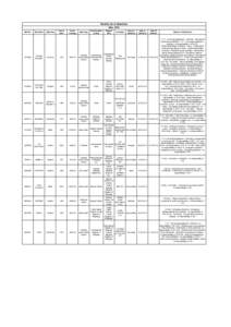 Monthly list of detentions May, 2012 IMO No. Ship Name