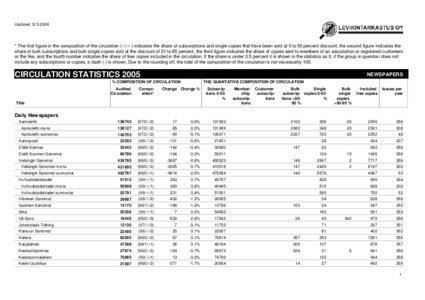 Updated[removed]  * The first figure in the composition of the circulation[removed]indicates the share of subscriptions and single copies that have been sold at 0 to 50 percent discount, the second figure indicates the