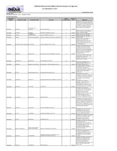 CDER New Molecular Entity (NME) and New Biologic Approvals Calendar Year 2011