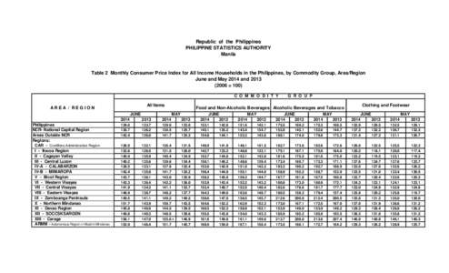 Republic of the Philippines PHILIPPINE STATISTICS AUTHORITY Manila Table 2 Monthly Consumer Price Index for All Income Households in the Philippines, by Commodity Group, Area/Region June and May 2014 and 2013