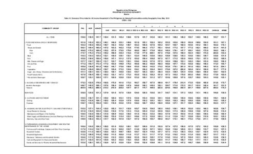 Republic of the Philippines PHILIPPINE STATISTICS AUTHORITY Manila Table 16 Consumer Price Index for All Income Household In The Philippines, by Selected Commodities and by Geographic Area: May[removed] = 100)