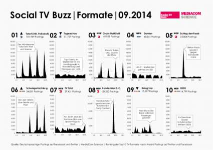 Social TV Buzz|Formate| ▼ 01  Tatort (inkl. Polizeiruf)