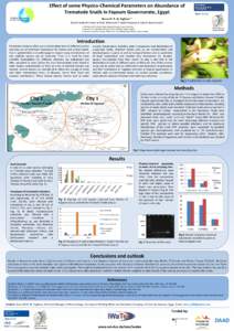 .  Effect of some Physico-Chemical Parameters on Abundance of Trematode Snails in Fayoum Governorate, Egypt Noura M. R. M. Zaghloul1.2 Daniel Grabner1; Faten A.M.M. Mohamed 3; Abdel Hameed A. Sabry3; Bernd Sures1