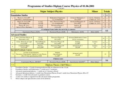 Programme of Studies Diplom Course Physics of.2001 Major Subject Physics  Sem