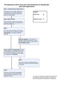 Pre-application advice flow chart with timescales for Householder and other applications Step 1 Complete Service Request Form (Preferably via the website, together with outline plans and any other information— remember