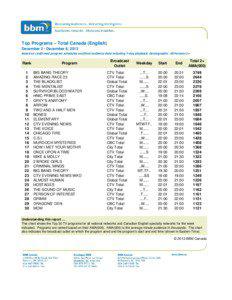 Top Programs – Total Canada (English) December 2 - December 8, 2013 Based on confirmed program schedules and final audience data including 7-day playback, Demographic: All Persons 2+