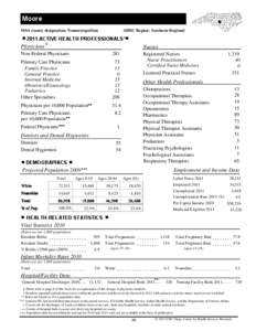 Moore MSA county designation: Nonmetropolitan AHEC Region: Southern Regional[removed]ACTIVE HEALTH PROFESSIONALS*