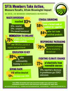 SFTA Members Take Action, Measure Results, Attain Meaningful Impact IN 2016, 39 MEMBER COMPANIES REPORTED: reached