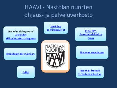 HAAVI - Nastolan nuorten ohjaus- ja palveluverkosto Nastolan sivistystoimi Alakoulut Yläkoulut ja erityisopetus