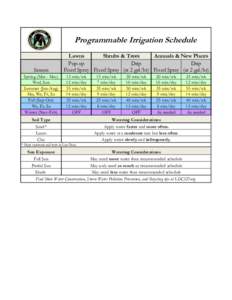 Programmable Irrigation Schedule  Season Spring (Mar - May) Wed, Sun Summer (Jun-Aug)