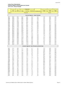 January[removed]Labour Force Characteristics Economic Regions of Newfoundland and Labrador 1987 to 2013, Annual Averages