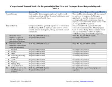 Comparison of Hours of Service for Purposes of Qualified Plans and Employer Shared Responsibility under PPACA Qualified Plans Units used for determining an employee’s credit toward participation, vesting and benefit ac