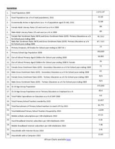 NAMIBIA 2,171,[removed]Total Population 2009