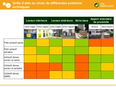 Grille d’aide au choix de différentes solutions techniques Locaux intérieurs Sans trappe