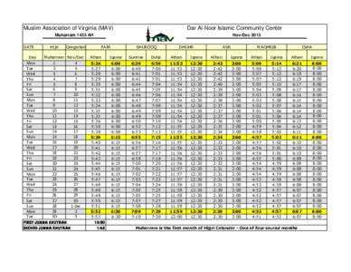 Muslim Association of Virginia (MAV)  Dar Al-Noor Islamic Community Center Muharram 1435 AH DATE