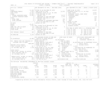 1990 CENSUS OF POPULATION AND HOUSING -- SUMMARY TAPE FILE 3 -- SELECTED CHARACTERISTICS PAGE 1 OF 5 WARD: 11 COUNTY: CUYAHOGA CITY: CLEVELAND -----------------------------------------------------------------------------