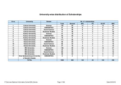 University-wise distribution of Scholarships  Sl no University
