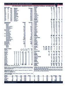 SECTION 2011 FINAL NOTES REGULAR SEASON STATISTICS AFC WILD CARD • HOUSTON TEXANS vs. CINCINNATI BENGALS • SATURDAY, JAN. 7