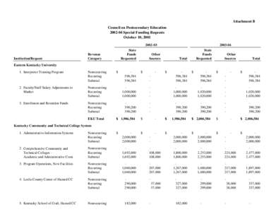 Attachment B Council on Postsecondary Education[removed]Special Funding Requests October 10, [removed]