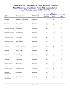 Proposition 34 - November 4, 2014, General Election Final Statewide Candidates Form 501 Status Report as of Thursday, August 28, [removed]:14 PM Political Party