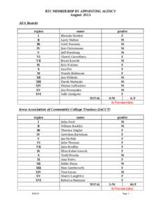 RTC MEMBERSHIP BY APPOINTING AGENCY August 2013 AEA Boards region I II