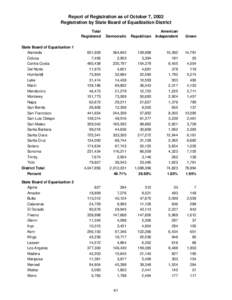 Report of Registration as of October 7, 2002 Registration by State Board of Equalization District Total Registered State Board of Equalization 1 Alameda