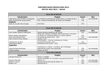 CONTEMPLADOS PROCULTURA 2013 EDITAL – SeCult Faixa R$ 40.000,00 Coordenador Clélia Maria Lima de Mello e Campigotto Maria de Fátima de Souza Moretti