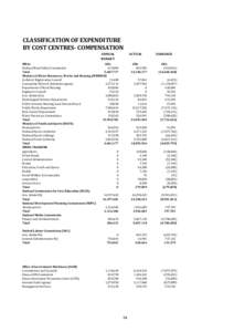 CLASSIFICATION OF EXPENDITURE BY COST CENTRES- COMPENSATION ANNUAL BUDGET  ACTUAL