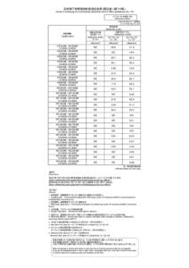 定時降下物環境放射能測定結果（暫定値）（第119報） Results of monitoring the environmental radioactivity level of fallout (preliminary) (No. 119) モニタリング5（定時降下物） Monitoring 