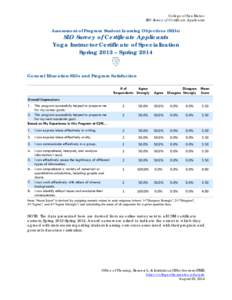 College of San Mateo SLO Survey of Certificate Applicants   Assessment of Program Student Learning Objectives (SLOs)