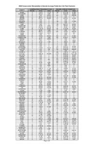 2009 Conservation Stewardship & Wooded Acreage Totals from the Final Abstracts COUNTY ADAMS ALEXANDER BOND BOONE