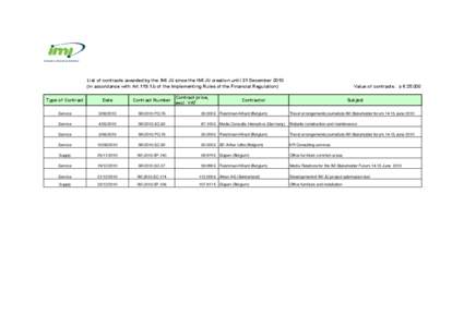 2010-Published list of contract awarded by IMI 2012 March.xlsx