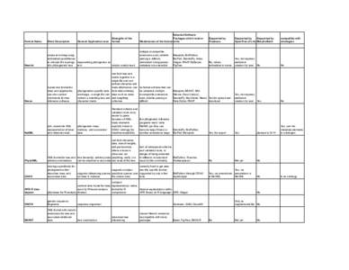 Bioinformatics / Markup languages / Computational phylogenetics / Technical communication / Computer file formats / JSON / Archaeopteryx / PhyloXML / Data exchange / Computing / Science / Information